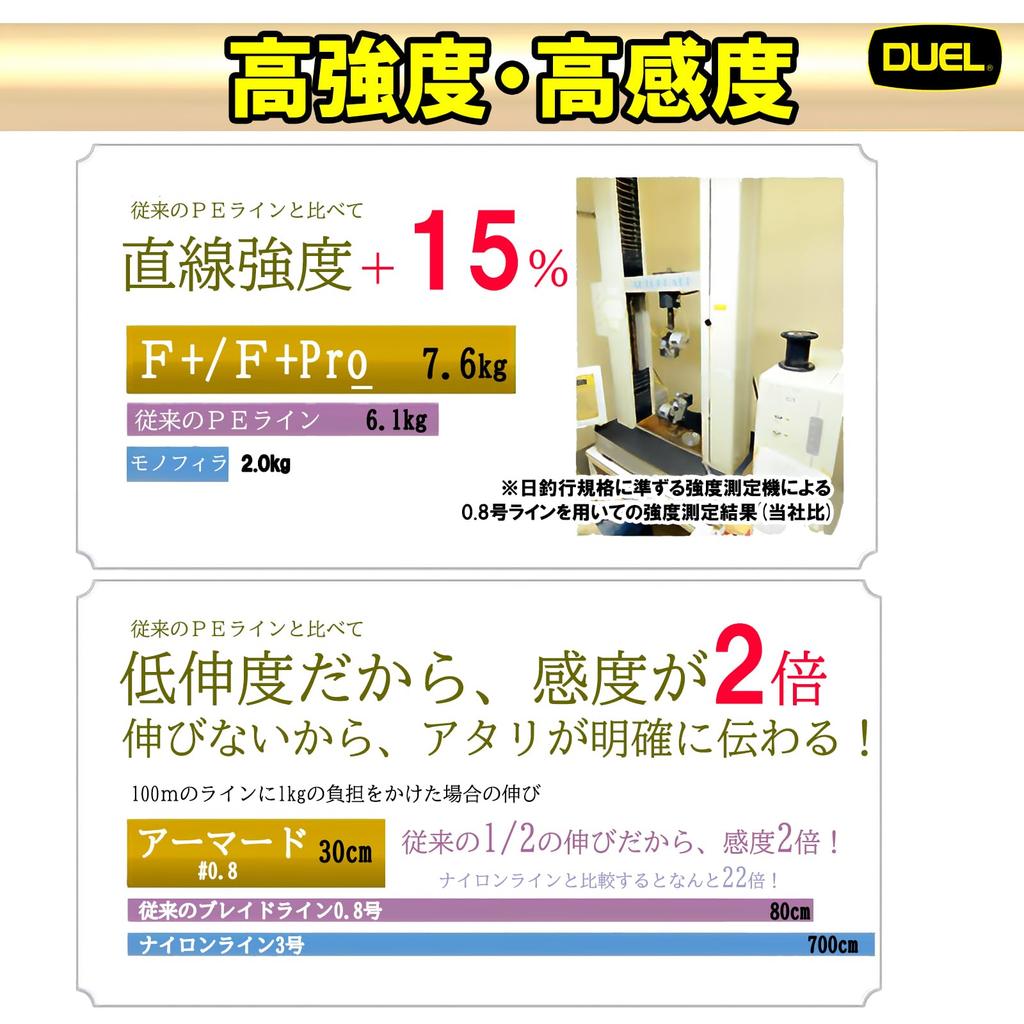 DUEL PE Line 1 Armored 200m GY Golden Yellow No. F+ H4011-GY