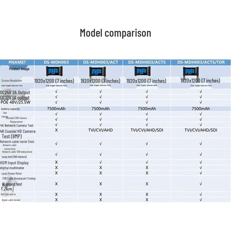 Hikvision Touchscreen CCTV Tester