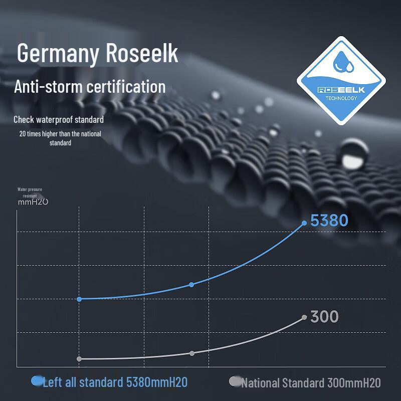 ZUODU Extra Large Long Handle Straight Umbrella