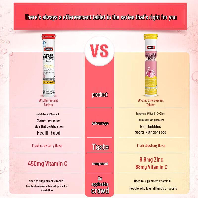 Swisse Vitamin C + Zinc Effervescent Tablets, Strawberry