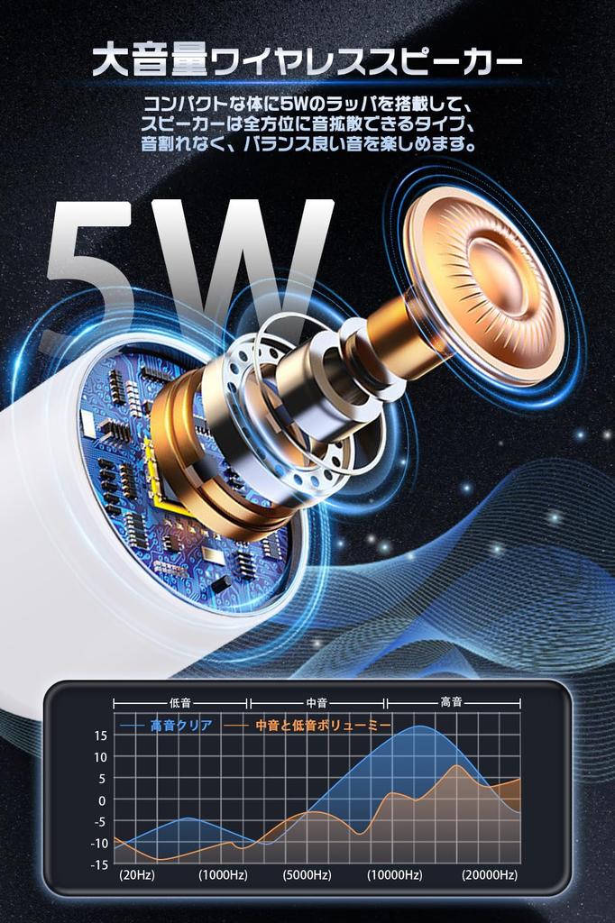 New Design Bluetooth IPX6 Perfect for Bluetooth 12 Hours of TF Card Compatible with Android and iPhone Mini-Body Speaker Waterproof, Compact,