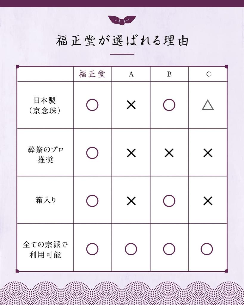 Fukushodo Women's Prayer Beads (Supervised by Funeral Professionals, Kyoto Traditional Crafts) Women's Juju Funeral Informal Prayer Beads Fujikuro