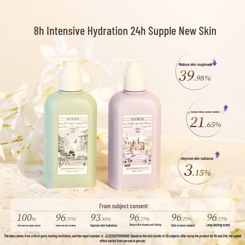 Roopy Fragrance Moisturizing Body Lotion