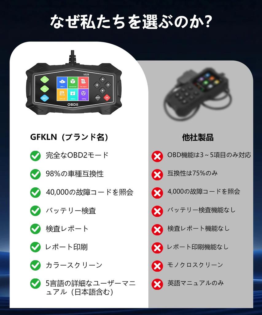 OBD2 Diagnosewerkzeug mit Motor Kohlendioxid Kraftstoffanalyse Luftstrom 6 Resets 4 Systeme Professioneller Scan Cloud Druckbar Diagnose Lebenslang Kostenlos