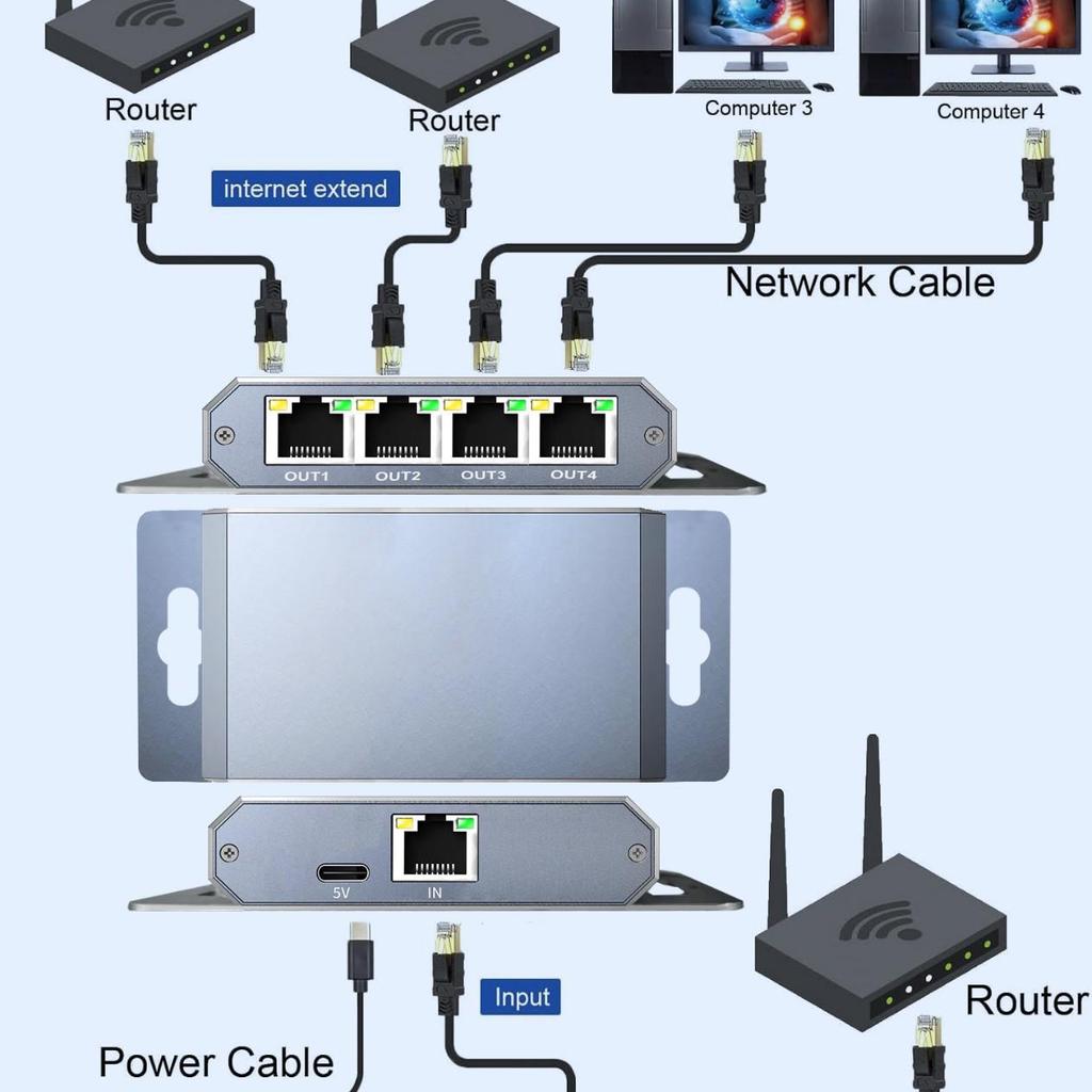 1000 Mbps Gigabit Network Switch Splitter: 1-In-2-Out and 1-In-4-Out