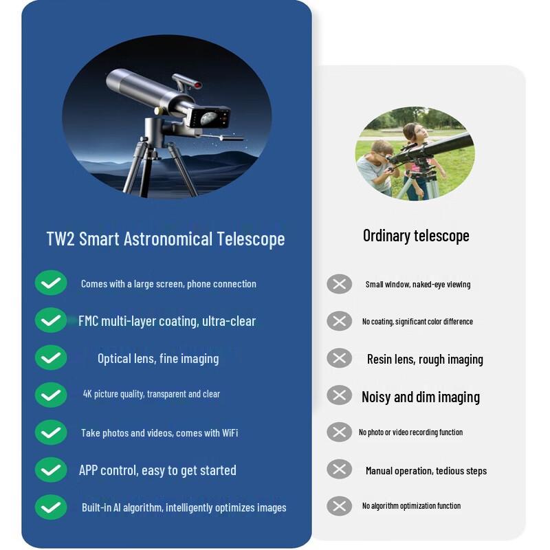Dangdangli Smart Astronomical Telescope