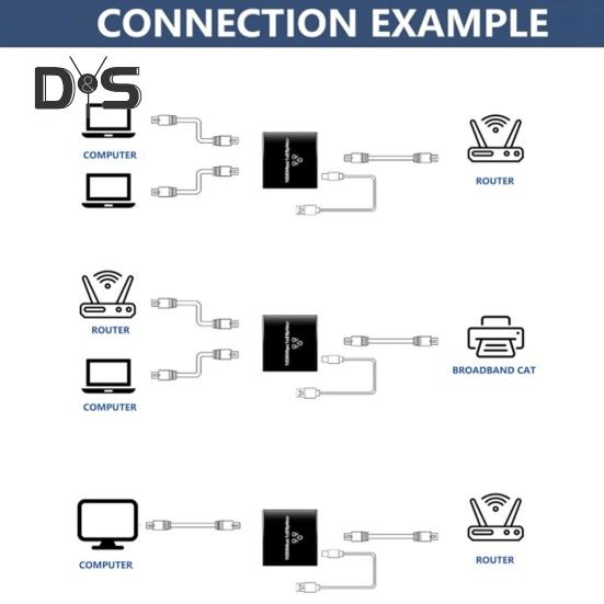 Ethernet Splitter, 100Mbps High Speed Netzwerk Verteiler, Universeller Plug-Play Gigabit Ethernet Splitter, LAN Splitter mit USB Stromkabel