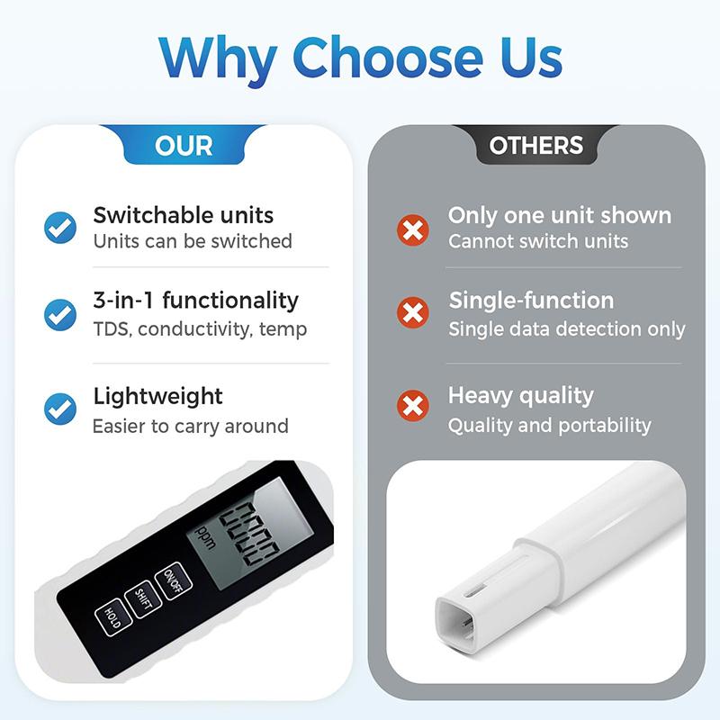 4In1 Backlight Water Quality Detection Pen Household Drinking Water Purity Ec Meter High Accuracy Tds Meter 0-9990Ppm Digital