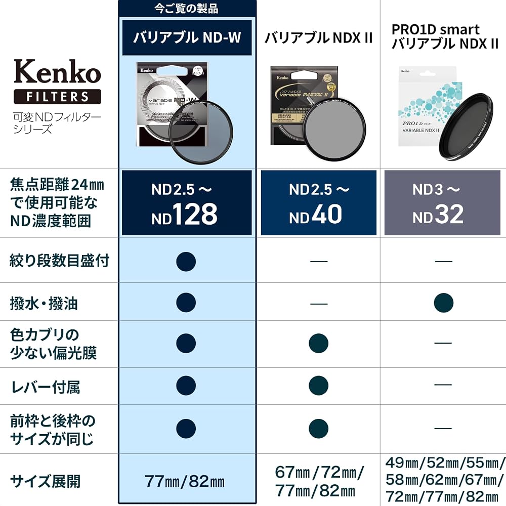 [Amazon.co.jp Exclusive] Kenko Variable ND Filter, 82mm, Wide-Angle Lens Compatible, No X-Patch (ND2.5-ND128), Neutral Gray, with Operation Lever, 77m