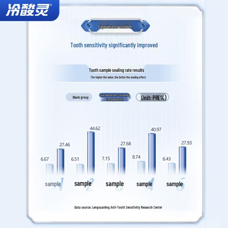 LengSuanLing Specialized Anti-Sensitivity Toothpaste