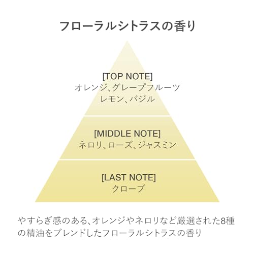 [RMK Official] RMK W Treatment Lotion 160mL Floral Citrus Scent (Moisturizing Toner, Moisturizing Face Lotion, Toner, Moisturizer, Skincare)