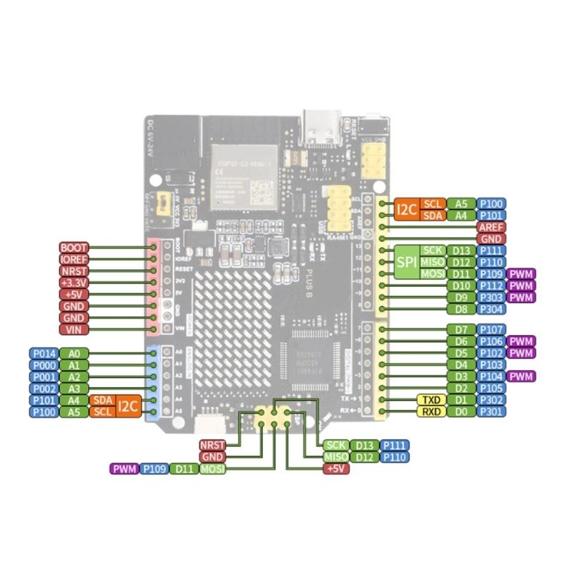 R7FA4 Plus B Development Board Equipped with ESP32-S3FN8 Onboard 12x8 LED Base On R7FA4M1AB3CFM Expansion Board