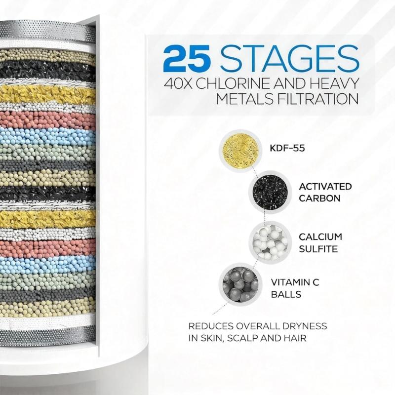 7 Sprays Mode Regulable Angle Shower Head With Advanced 25 Level Filtration To Prevent Eczema Dry Skin