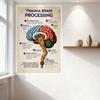 Vintage Trauma Brain Processing Infographic Metal Tin Sign Educational Brain Structure Poster for Home Bar Man Cave Wall Decor