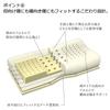 Nishikawa Angel Float Gently Supportive Pillow, Standard Height, Soft and Fluffy Even in Winter, Like the Gentle Touch of an Angel's Cheek. Fits