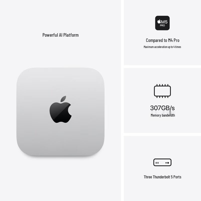 Apple Mac mini Yapay Zeka Masaüstü PC (CN versiyonu)