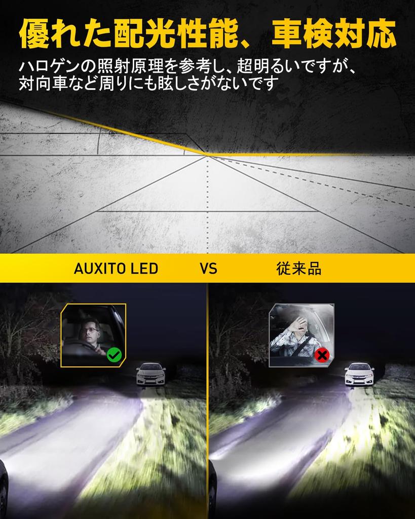 AUXITO H7 LED Headlight Compatible with Vehicle Inspection H7 LED
