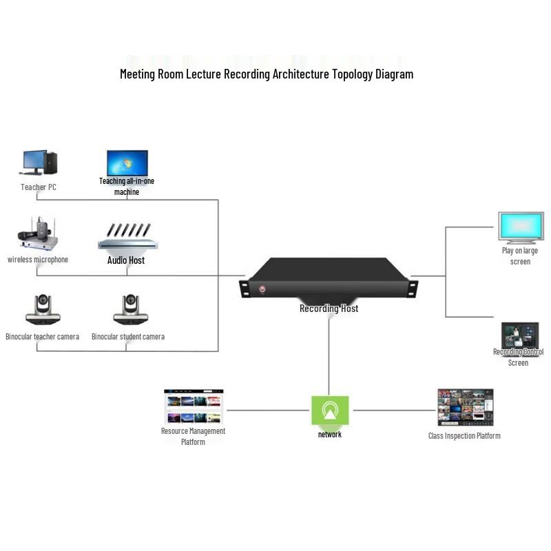 HAPINYUXV Professional Conferencing & Recording Solutions (CN version)