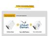 80W GaN Charger for Apple: Fast Charging Multi-Port Head with Built-in Cable