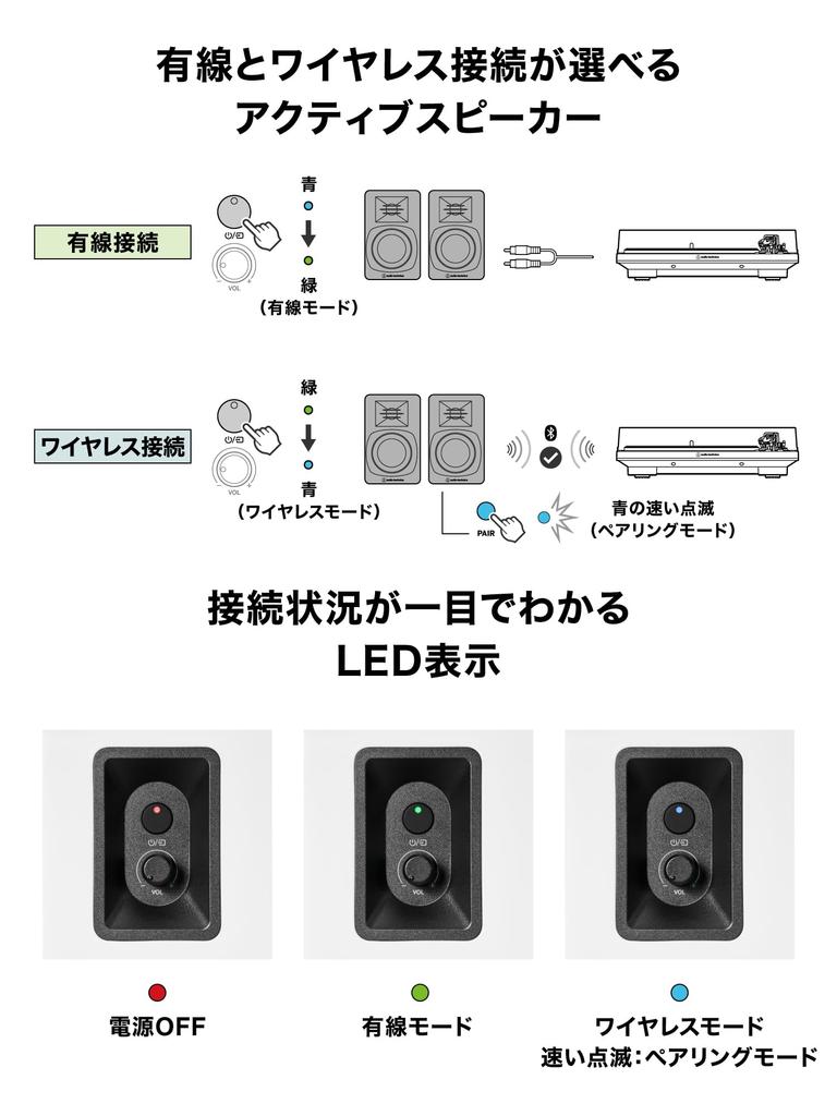 WH Active Speaker Bookshelf Speaker Record Player Bluetooth Speaker Compatible RCA Input Compatible PC TV Music White Audio-Technica AT-SP3X [Wired