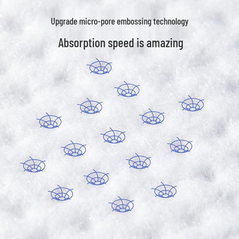 Disposable Postpartum & Baby Care Pad