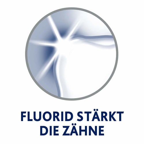 Parodontax Mouthwash 300ml