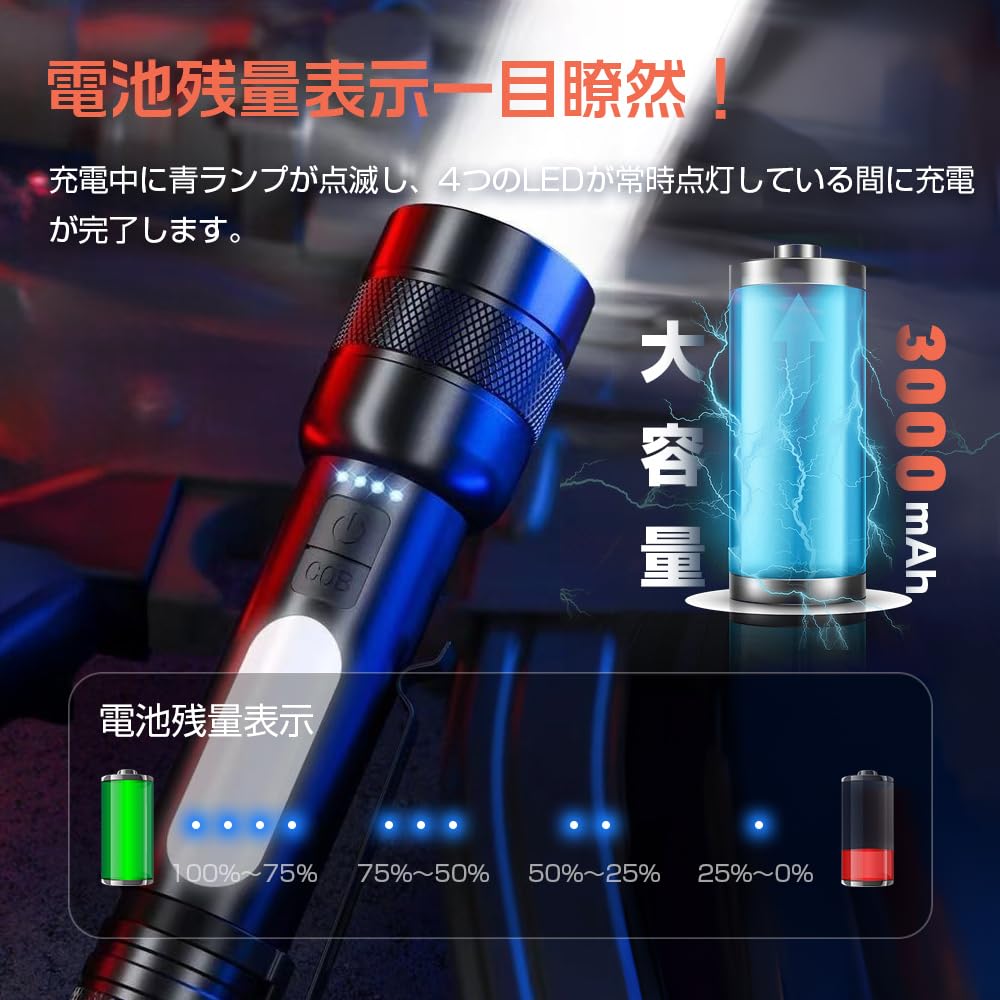 Powerful Flashlight for Disaster Preparedness Lumens with COB Work Handheld Light with 9 Dimming USB IP56 Waterproof and Large Powerful High SOS