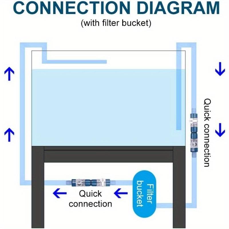 Dongke Aquarium Hose Valve, Double Sealed Fish Tank Quick Release Valve, with Water Flow Control Switch, Suitable for 12-22mm Hose Aquarium Fish Tank