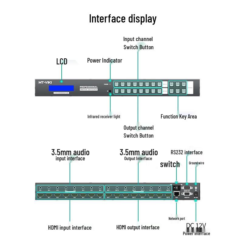 MT-viki Pro Connectivity & Signal Management Solutions