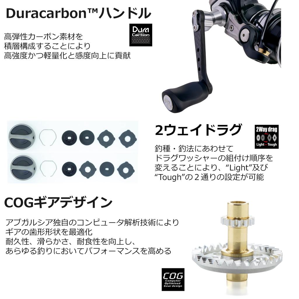 AbuGarcia Roxani SP 2000SH Roxani Spinnrolle 24 Jahre Modell