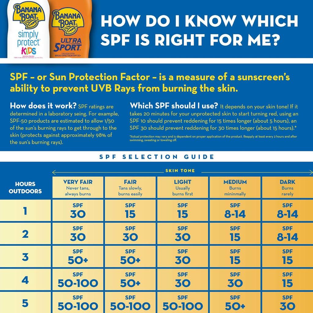 Sonnenschutzbalsam SPF 100 Banana Boat 118 ml