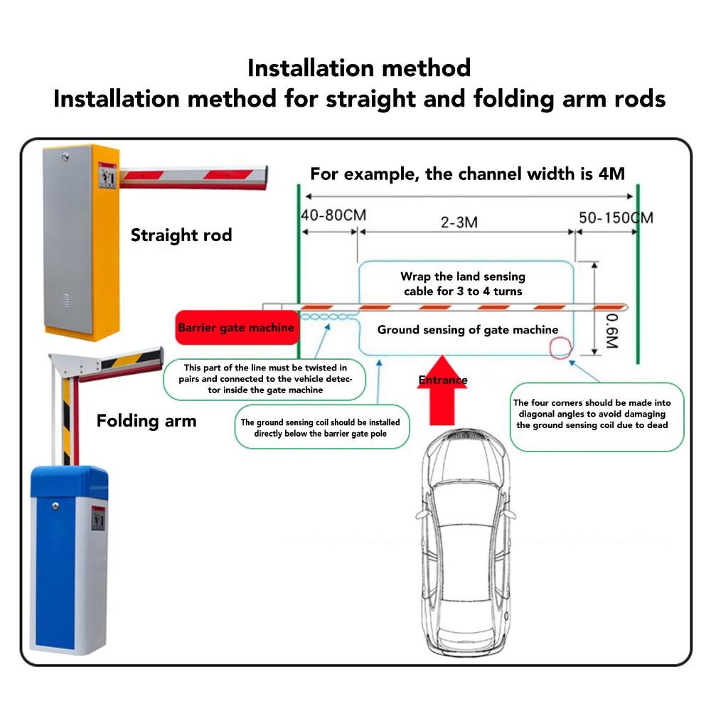 0.75mm² Vehicle Loop Detector 50m Length Parking Lot Gate Durable Loop Detector Vehicle Detection