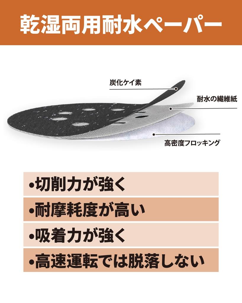 SENTOOL Waterproof Sanding Paper and Sanding 10 of from Coarse to Fine File Sheets for Random TC-R90 Sander, Sandpaper, 125mm, 90-Sheet Set, Discs,