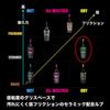 Japanese Bicycle Chain Lube C3 Dry Ceramic Lube Dry Ceramic 120ml 872 [Official Product] Muc-Off [C3 Lube]
