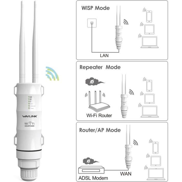 Punto de acceso Wi-Fi - WAVLINK - AC600 - Resistente a la intemperie - Doble banda - Antenas omnidireccionales