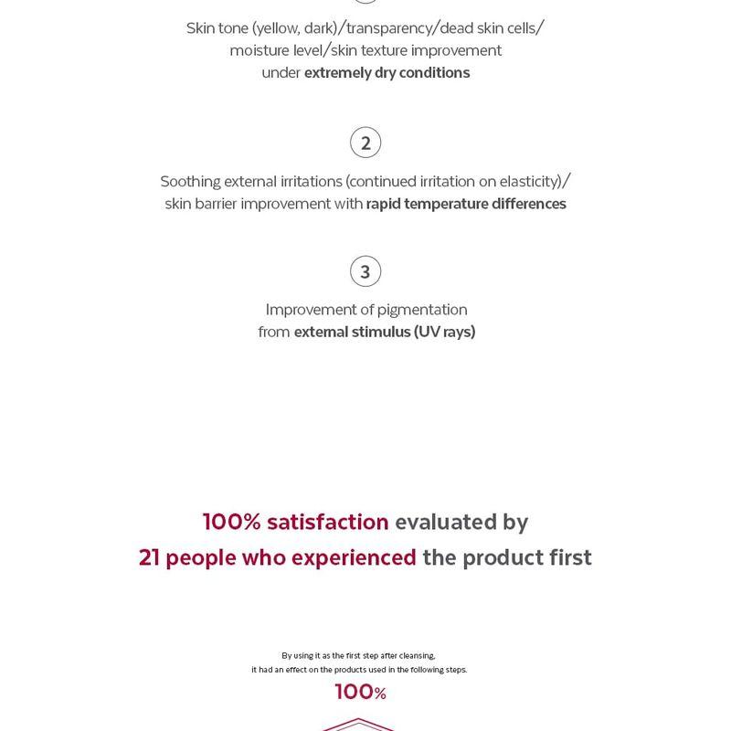 MISSHA Time Revolution The First Essence 5X