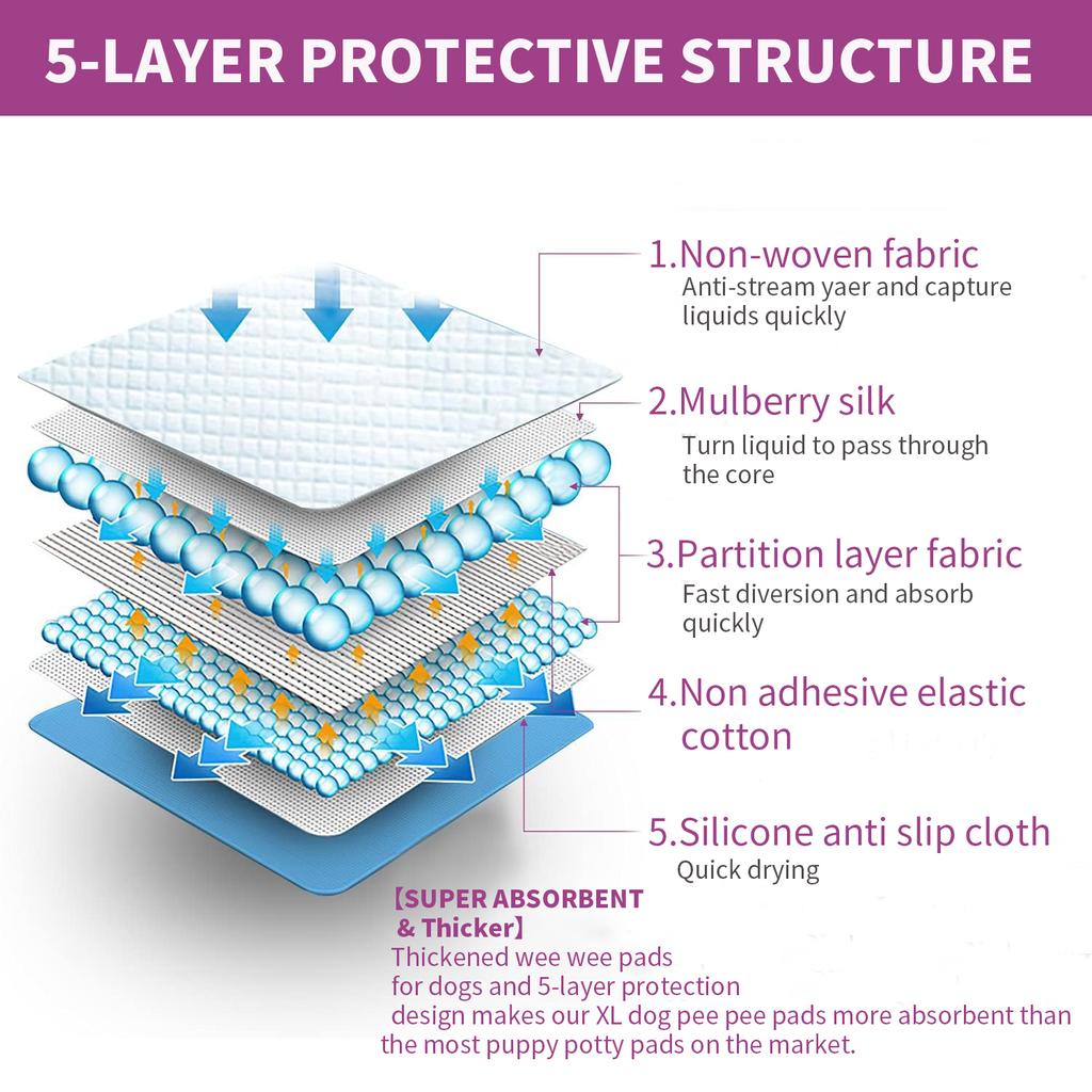 Basics Köpek ve Yavru Köpek İdrar Pedleri Sızdırmaz Hızlı Kuru Tasarımlı Tuvalet Eğitimi İçin, Standart Emicilik Mavi ve Beyaz