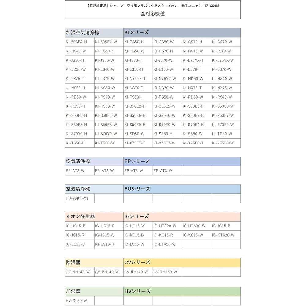 Originální jednotka ionizátoru Sharp Plasmacluster Náhradní díl pro IZ-C90M (1 jednotka) s nálepkou s názvem společnosti