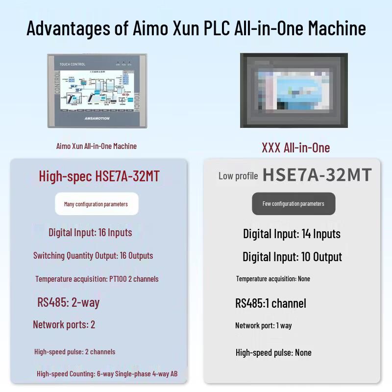 AMX Touchscreen PLC All-in-One Controller