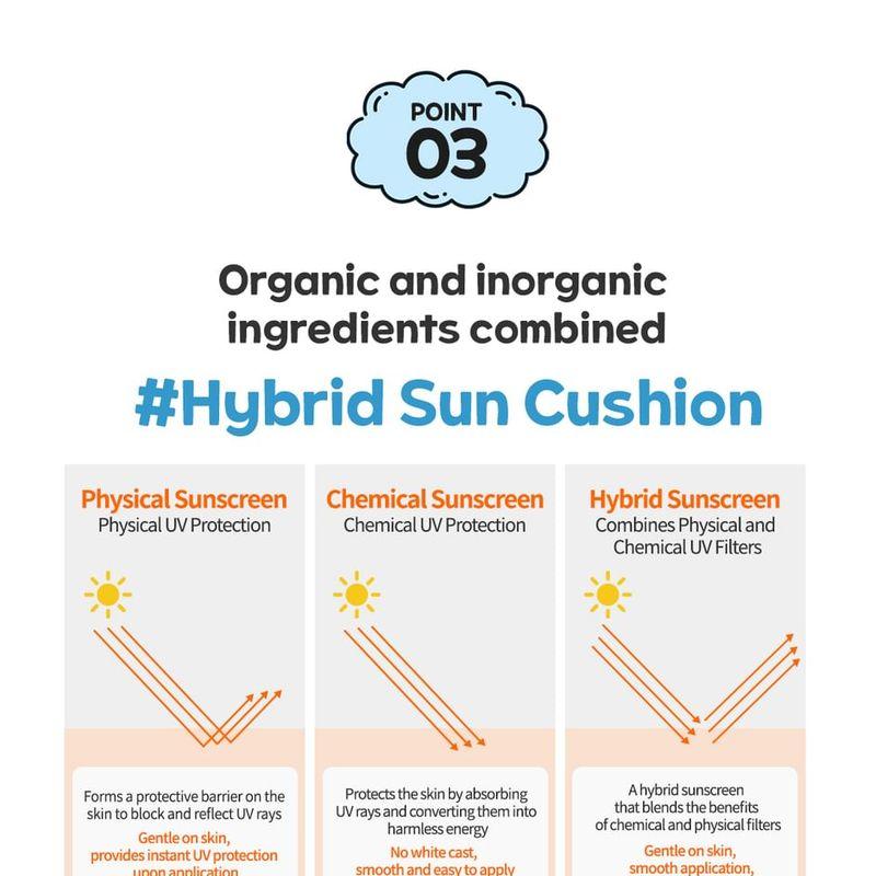 esfolio - Look At Me Soothing Sun Cushion KAKAO FRIENDS Edition - 2 Colors