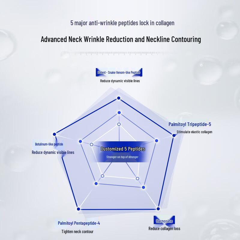 HURMEVKOR Neck Cream