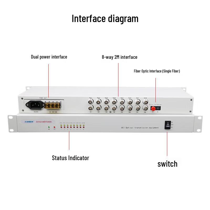 Guangyuxingzhou GYXZ-MST240A 8-Channel E1 PDH Optical Multiplexer