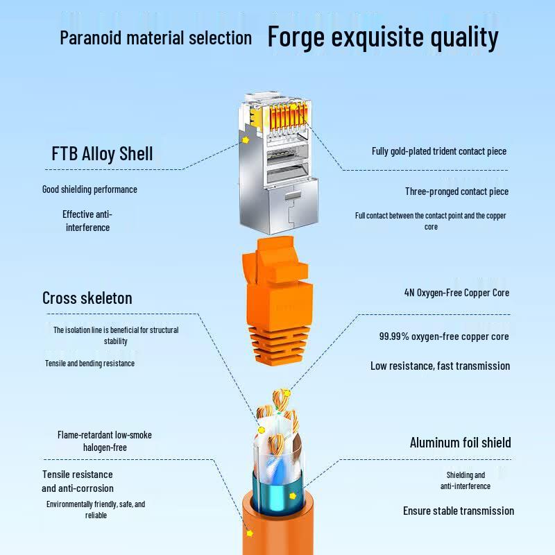 Qishao CAT6 FTP LSZH Gigabit Ethernet Patch Cable