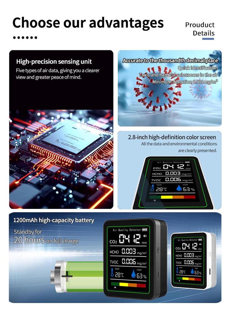 Smart Air Quality Detector: Formaldehyde, CO2, and TVOC Sensor