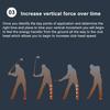 Golf Swing Pedal Ground Reaction Force Rubber Force Exerciser Step Pad For Golf Lovers Increase Club Head Speed