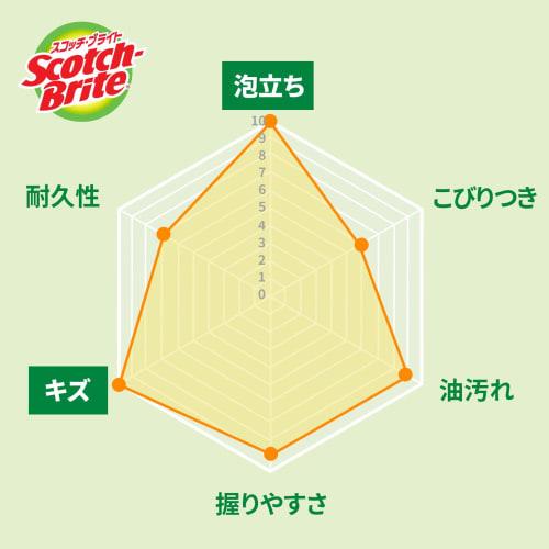 [Exclusive To .co.jp] 3M Sponge Kitchen Non-Scratch Antibacterial Foaming Net Blue 6 Pieces Scotch Brite WNT General Cleaning