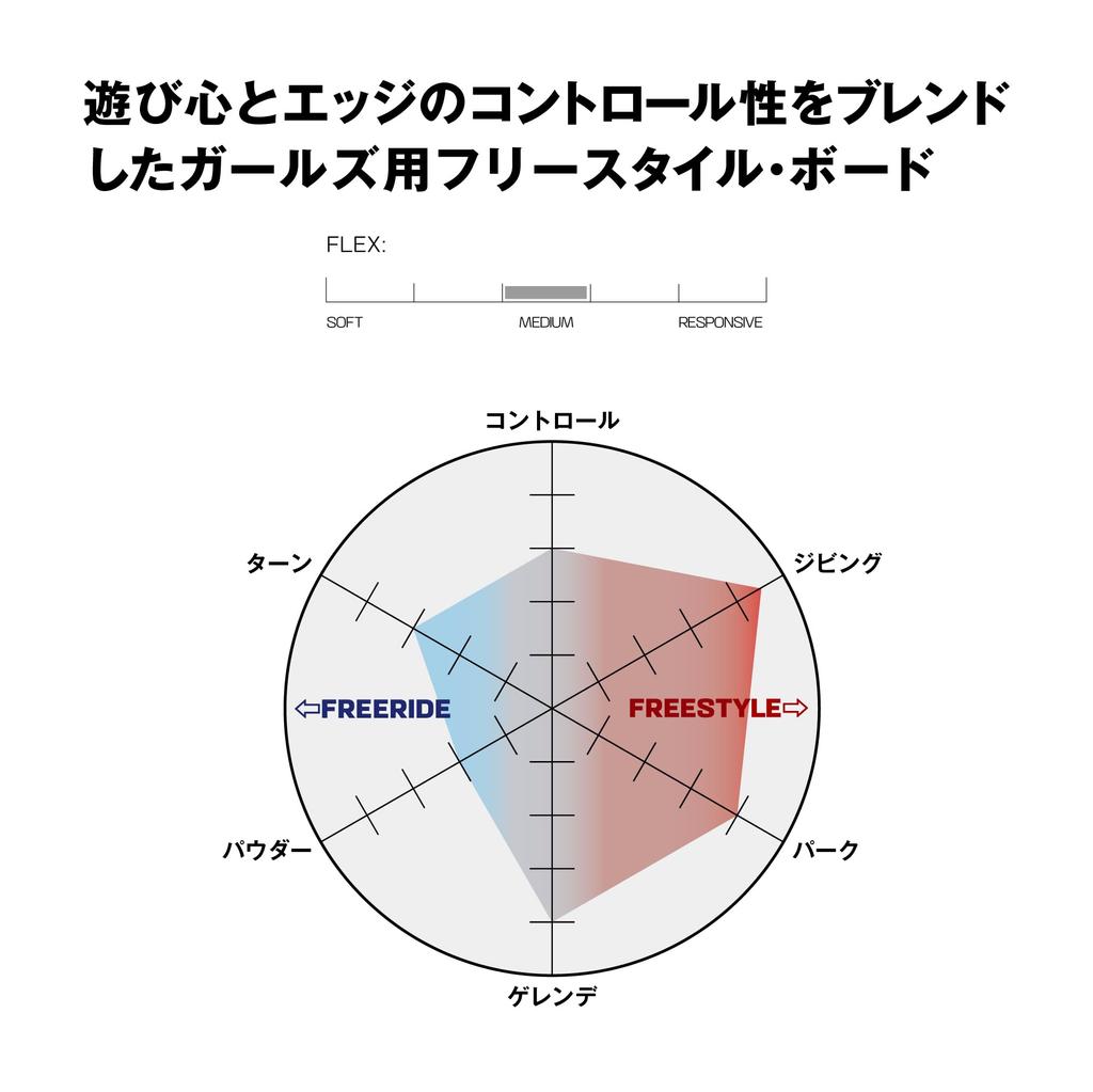 Salomon OH YEAH GROM Kids Snowboard (L47661000 127)