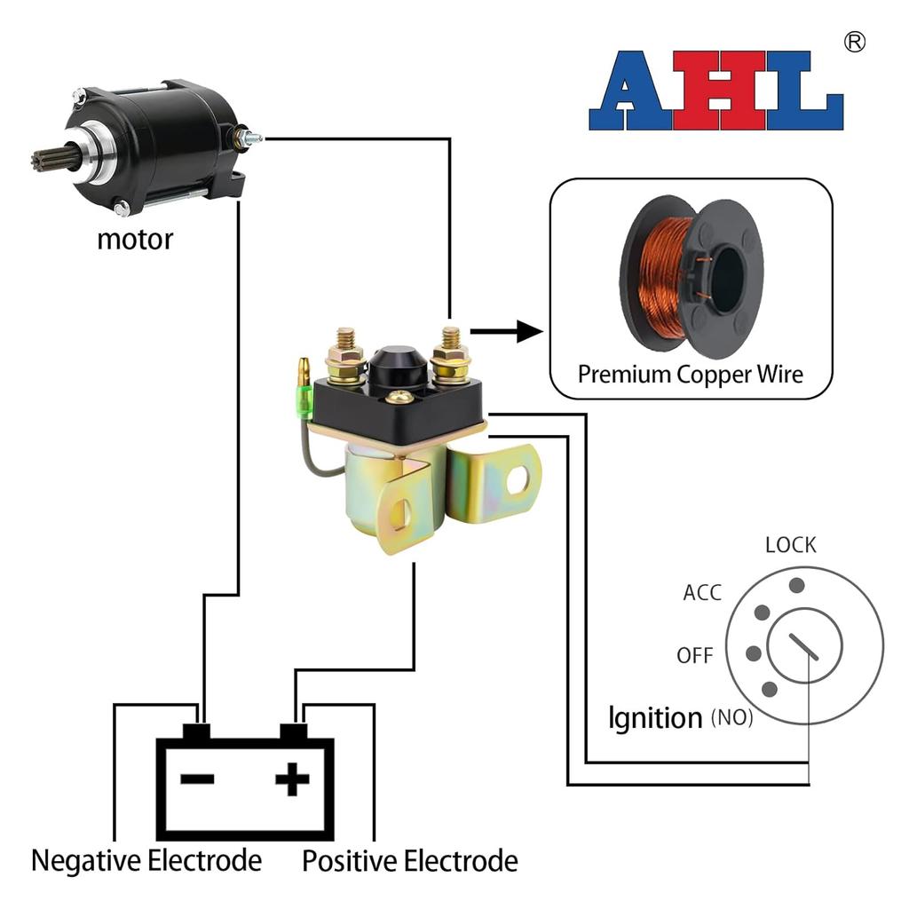 AHL Starter Solenoid Relay For Polaris Sportsman 500 1996-2002 Sportsman 600 2002-2003 Xpress 300 400 1996-1999 Trail BOSS 330 2003-2012 Trail Blazer