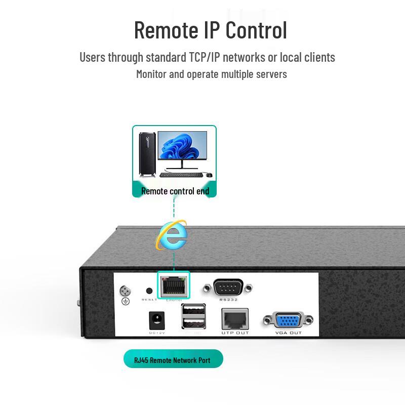 MT-Viki 8-Port IP Remote KVM Switch