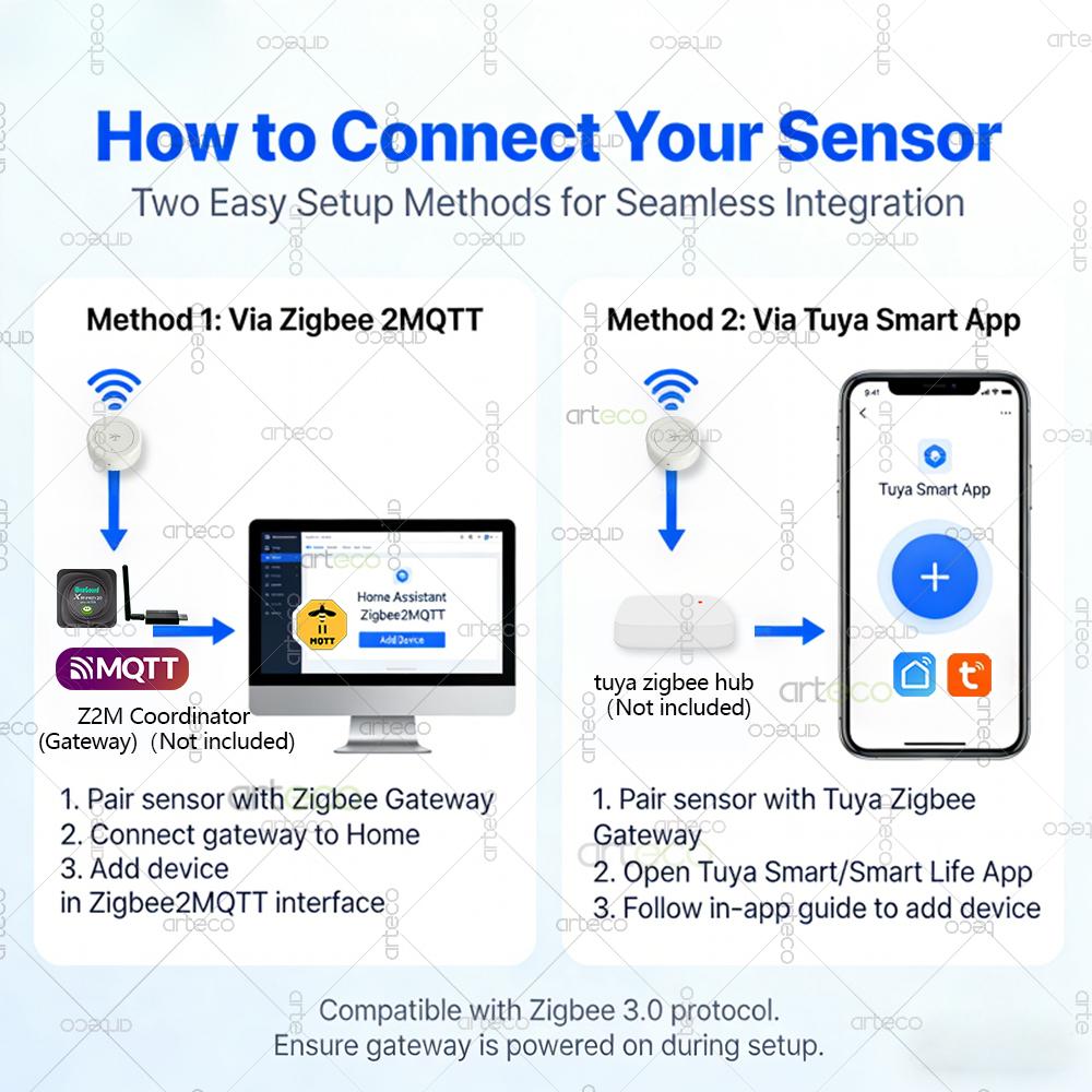 Mini Zigbee Human Presence Sensor 24G Mmwave Radar Detector Occupancy Sensor,Static/Motion Detect,For Tuya Home Assistant Z2MQTT